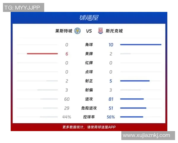 莱斯特城对阵斯托克城精彩直播全程回顾与赛后分析