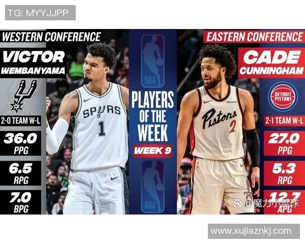 文班亚马新赛季表现惊艳场均20分10篮板3盖帽引领新秀榜单