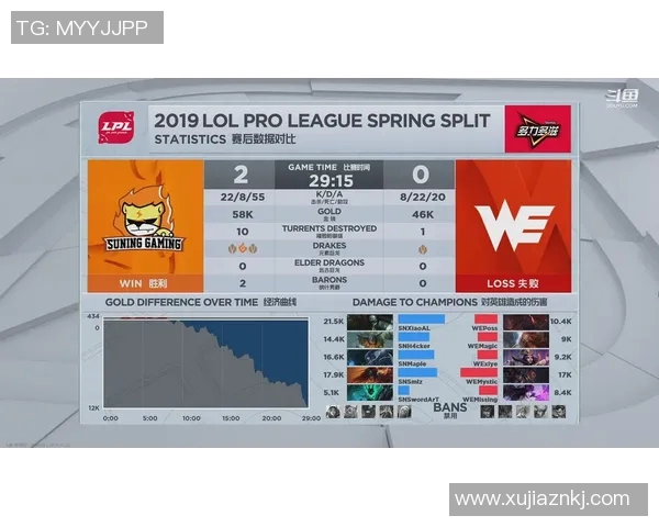 英雄联盟团队配合实力榜单揭晓WE战队荣登第五位引发热议